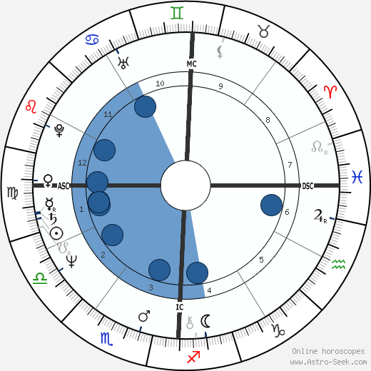 David Hinds wikipedia, horoscope, astrology, instagram