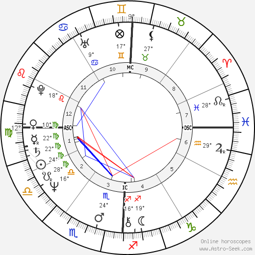 David Hinds birth chart, biography, wikipedia 2024, 2025