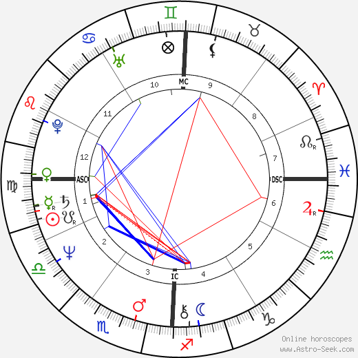 David Hinds birth chart, David Hinds astro natal horoscope, astrology