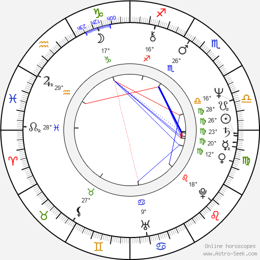 Detlev Peukert birth chart, biography, wikipedia 2024, 2025