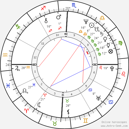 Edison Saraiva birth chart, biography, wikipedia 2023, 2024