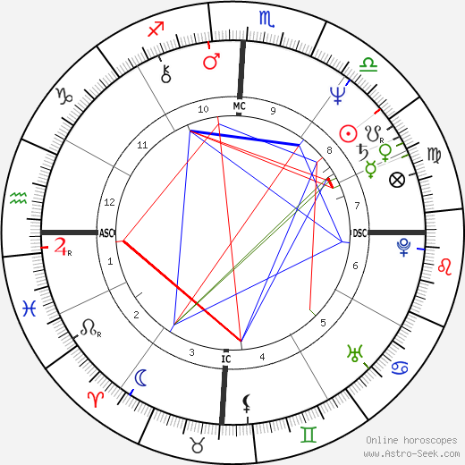 Edison Saraiva birth chart, Edison Saraiva astro natal horoscope, astrology