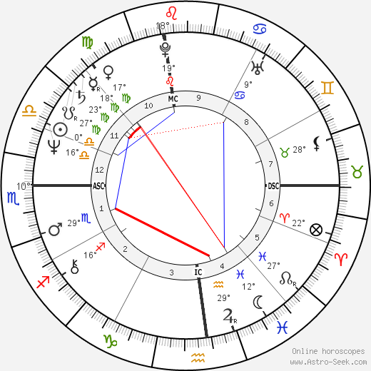 Elaine Defico birth chart, biography, wikipedia 2023, 2024