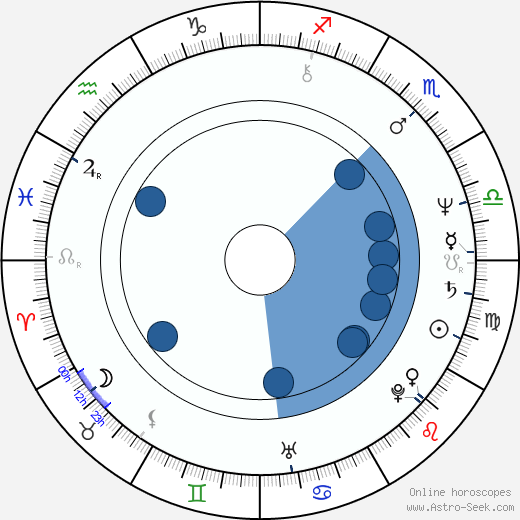 Emilio Ebergenyi horoscope, astrology, sign, zodiac, date of birth, instagram