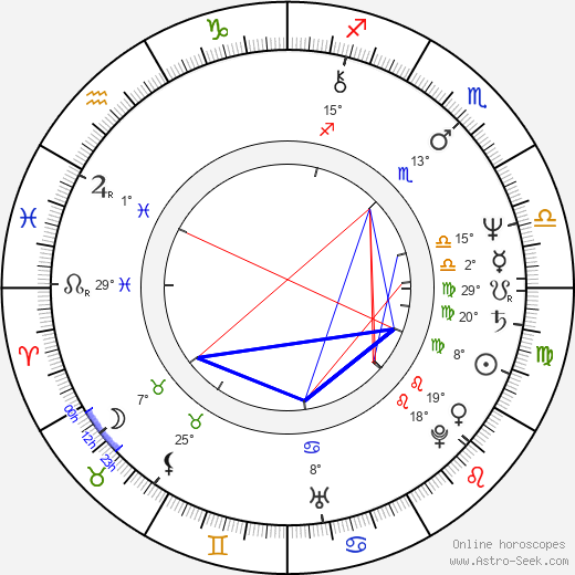 Emilio Ebergenyi birth chart, biography, wikipedia 2024, 2025