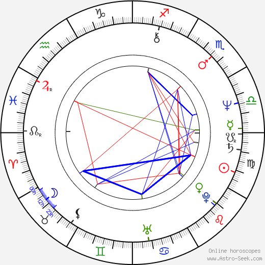 Emilio Ebergenyi birth chart, Emilio Ebergenyi astro natal horoscope, astrology