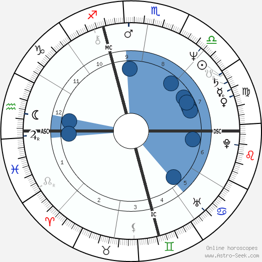 Giovanni Farina wikipedia, horoscope, astrology, instagram