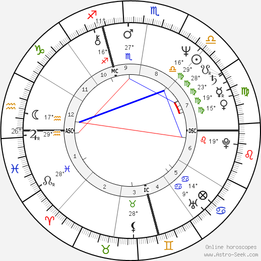 Giovanni Farina birth chart, biography, wikipedia 2024, 2025