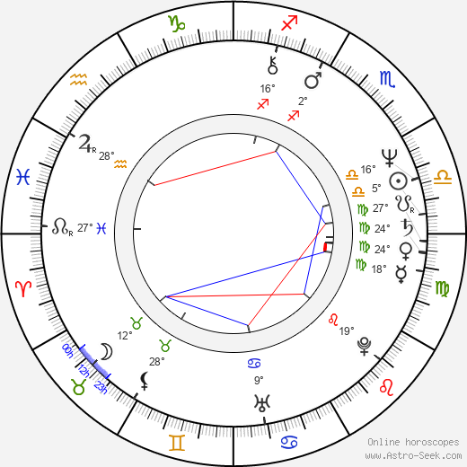 Hans Martin Stier birth chart, biography, wikipedia 2023, 2024