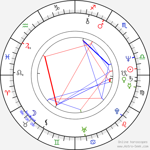 Hans Martin Stier birth chart, Hans Martin Stier astro natal horoscope, astrology