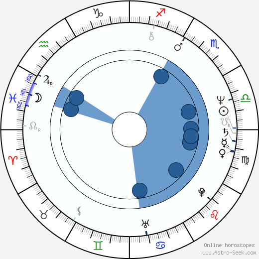 Harriet Walter horoscope, astrology, sign, zodiac, date of birth, instagram
