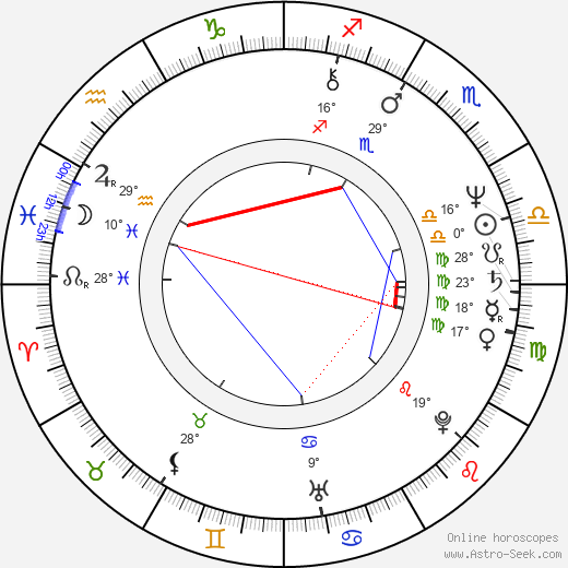 Harriet Walter birth chart, biography, wikipedia 2023, 2024