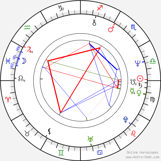 Harriet Walter birth chart, Harriet Walter astro natal horoscope, astrology