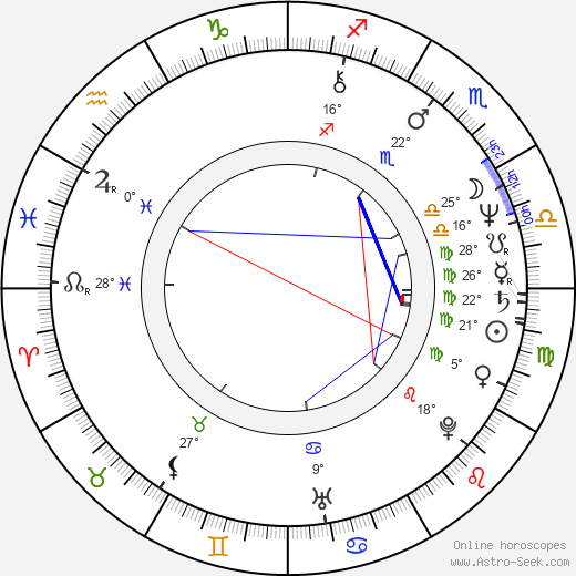 Howard Deutch birth chart, biography, wikipedia 2024, 2025