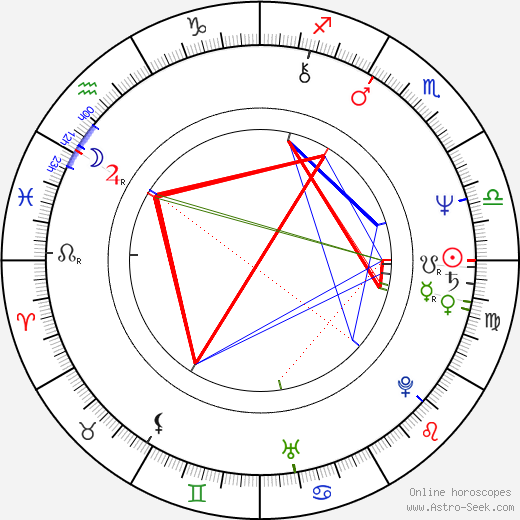 Ilona Grübel birth chart, Ilona Grübel astro natal horoscope, astrology