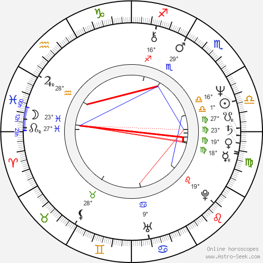 Ivan Řehák birth chart, biography, wikipedia 2023, 2024