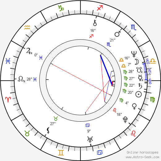 Jacky Robert birth chart, biography, wikipedia 2023, 2024