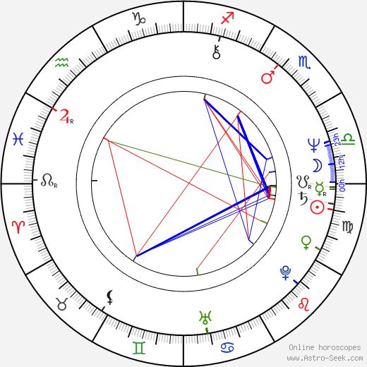 Jacky Robert birth chart, Jacky Robert astro natal horoscope, astrology