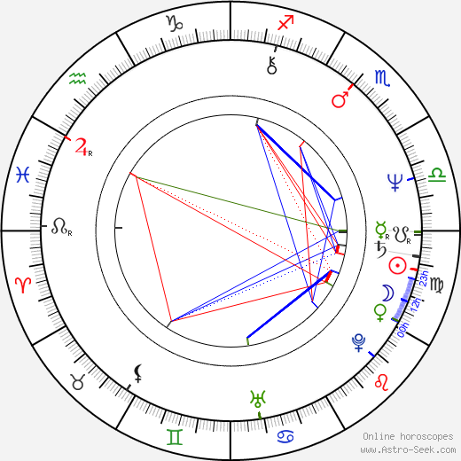 Jacob Goldwasser birth chart, Jacob Goldwasser astro natal horoscope, astrology