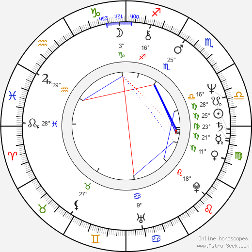 Jan Vaniš birth chart, biography, wikipedia 2023, 2024