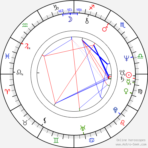 Jan Vaniš birth chart, Jan Vaniš astro natal horoscope, astrology