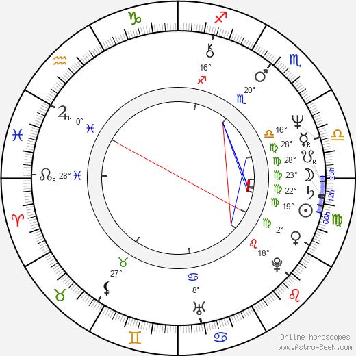 Jean Louis Cottigny birth chart, biography, wikipedia 2024, 2025