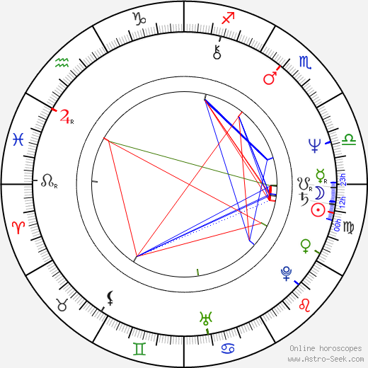 Jean Louis Cottigny birth chart, Jean Louis Cottigny astro natal horoscope, astrology