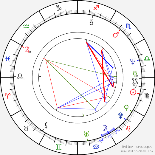 Jerzy Radziwilowicz birth chart, Jerzy Radziwilowicz astro natal horoscope, astrology