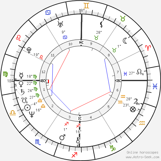 Jim Densmore birth chart, biography, wikipedia 2023, 2024