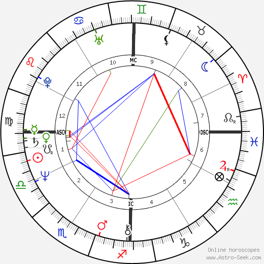 Jim Densmore birth chart, Jim Densmore astro natal horoscope, astrology