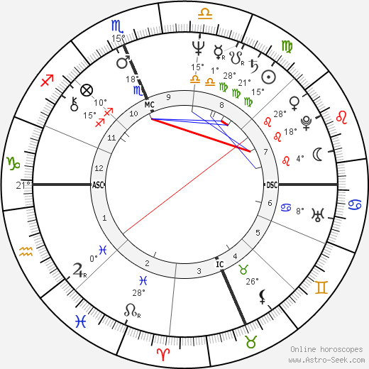 Joe Hartzler birth chart, biography, wikipedia 2024, 2025