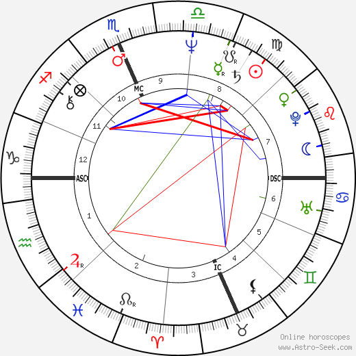 Joe Hartzler birth chart, Joe Hartzler astro natal horoscope, astrology