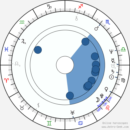 Joe Lisi Oroscopo, astrologia, Segno, zodiac, Data di nascita, instagram