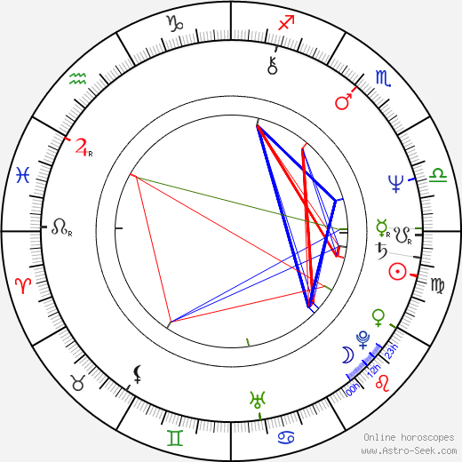 Joe Lisi birth chart, Joe Lisi astro natal horoscope, astrology