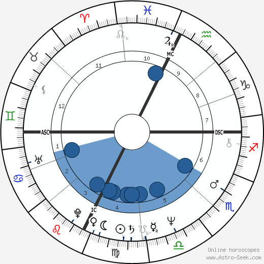 Joe Perry Oroscopo, astrologia, Segno, zodiac, Data di nascita, instagram