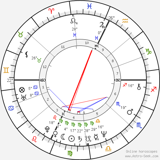 Joe Perry birth chart, biography, wikipedia 2024, 2025