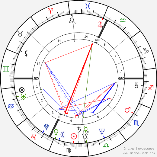 Joe Perry birth chart, Joe Perry astro natal horoscope, astrology