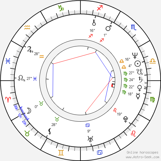 Jon Bang Carlsen birth chart, biography, wikipedia 2024, 2025