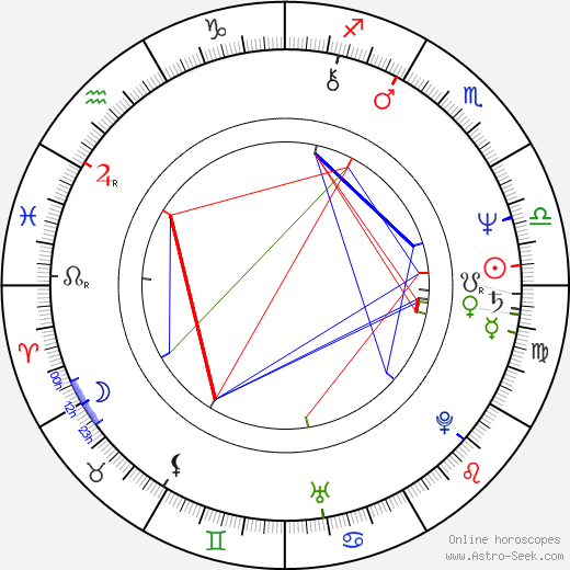 Jon Bang Carlsen birth chart, Jon Bang Carlsen astro natal horoscope, astrology