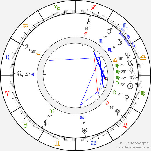 Judit Miklósy birth chart, biography, wikipedia 2024, 2025