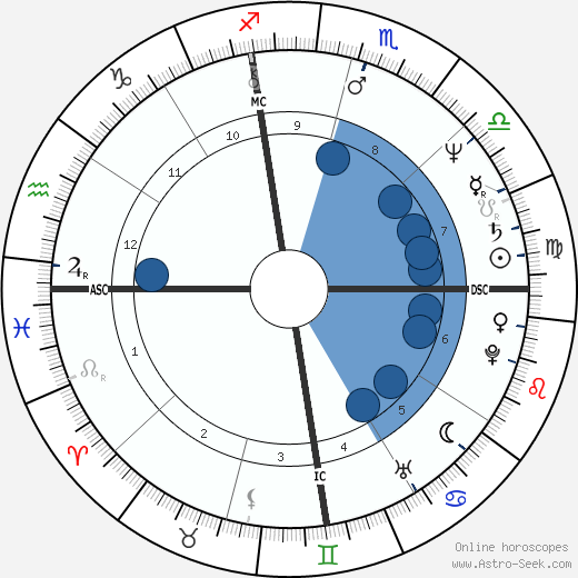 Julie Kavner wikipedia, horoscope, astrology, instagram