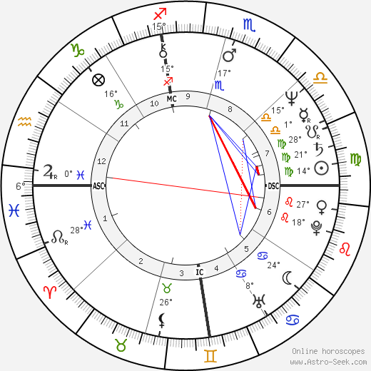 Julie Kavner birth chart, biography, wikipedia 2024, 2025
