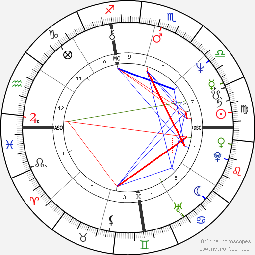 Julie Kavner birth chart, Julie Kavner astro natal horoscope, astrology
