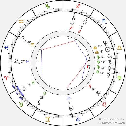 Katherine Cortez birth chart, biography, wikipedia 2024, 2025