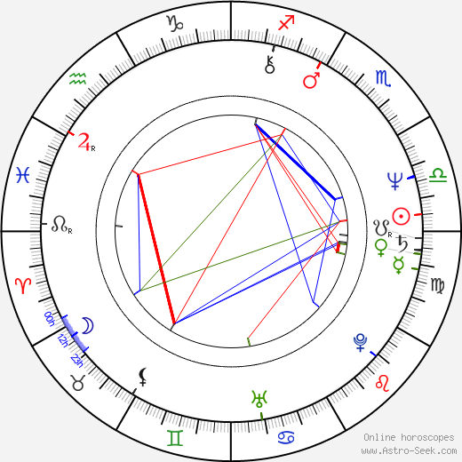 Katherine Cortez birth chart, Katherine Cortez astro natal horoscope, astrology