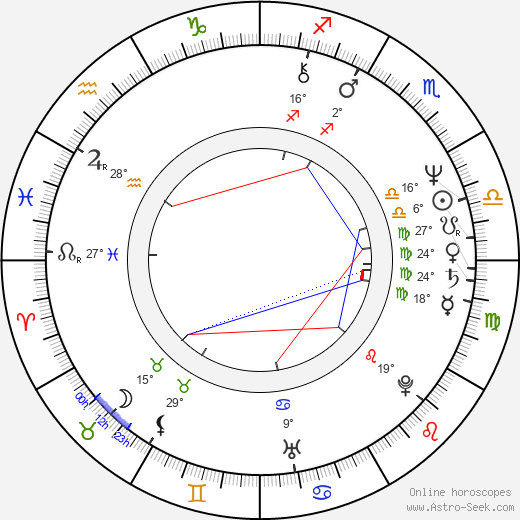 Kathy Sinnott birth chart, biography, wikipedia 2024, 2025