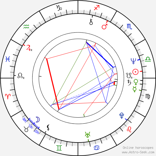 Kathy Sinnott birth chart, Kathy Sinnott astro natal horoscope, astrology