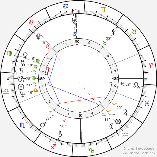 Kirka birth chart, biography, wikipedia 2023, 2024