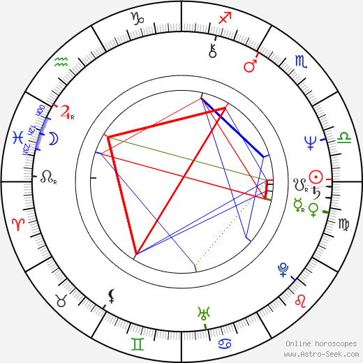 Kristina Wayborn birth chart, Kristina Wayborn astro natal horoscope, astrology