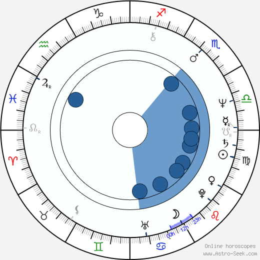 Léa Pool wikipedia, biography, birth chart, instagram Léa Pool wikipedia, horoscope, astrology, instagram